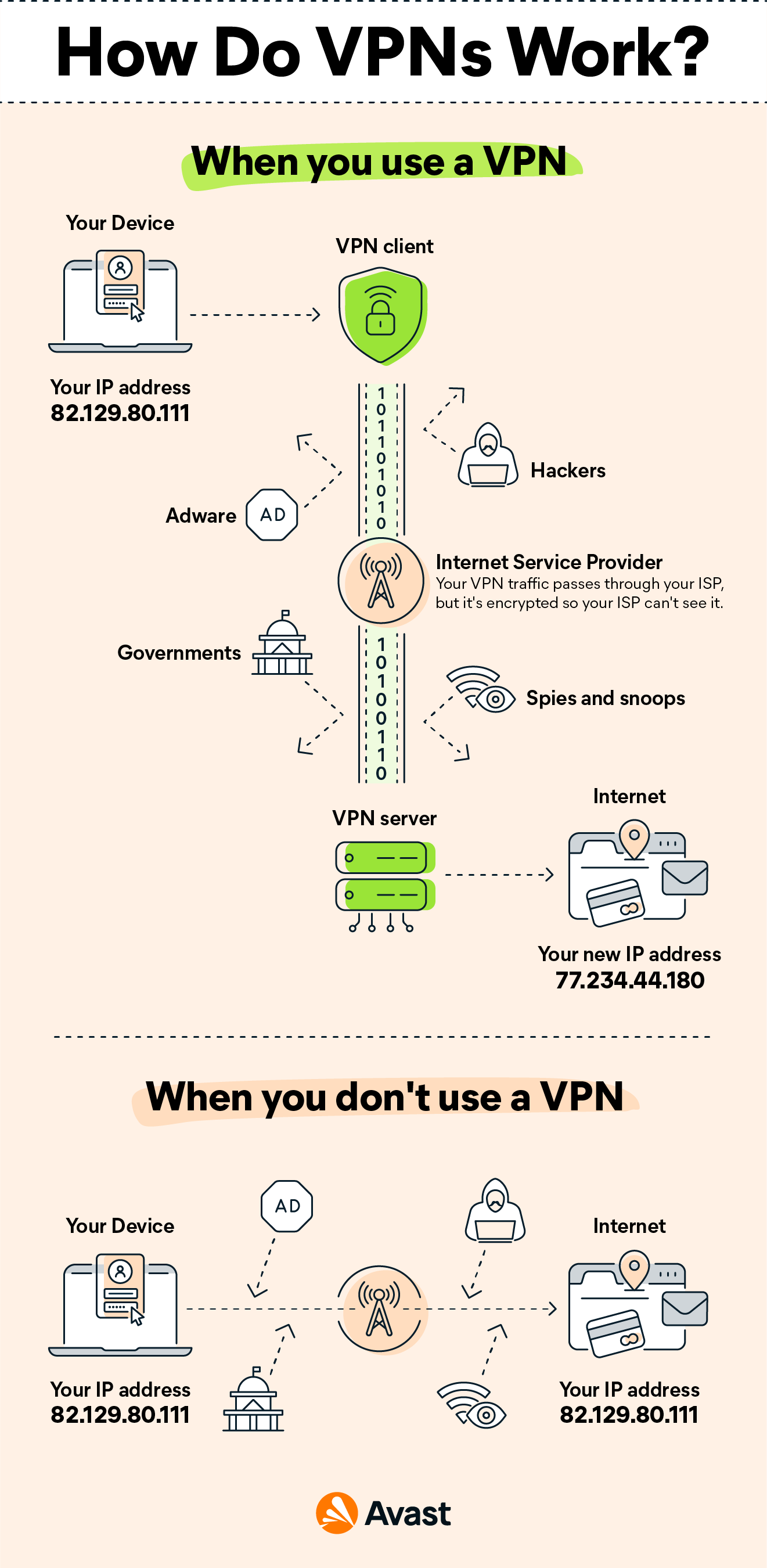 Esquema de una conexion vpn